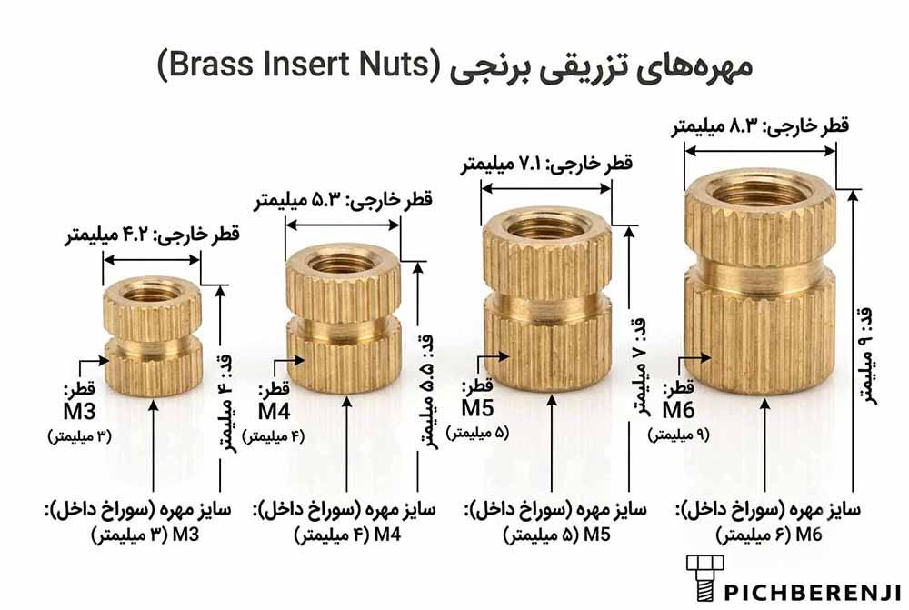 سایز های پرمصرف مهره تزریقی